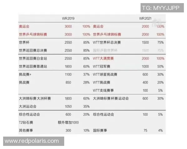 北京羽毛球队在世界杯预选赛中的实力分析与表现点评