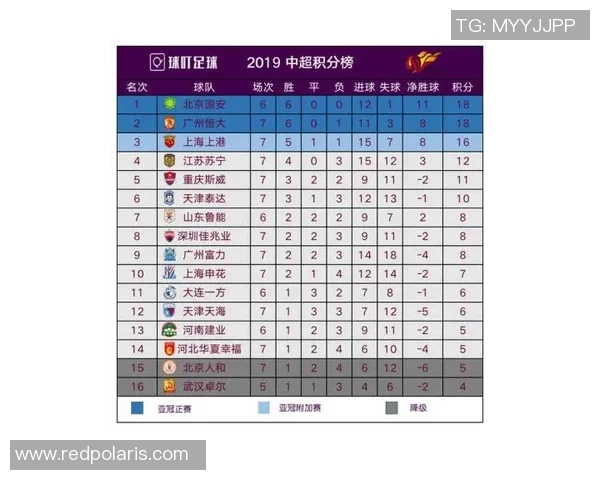 重庆足球队在邀请赛中以99分稳居积分榜首位展现强劲实力